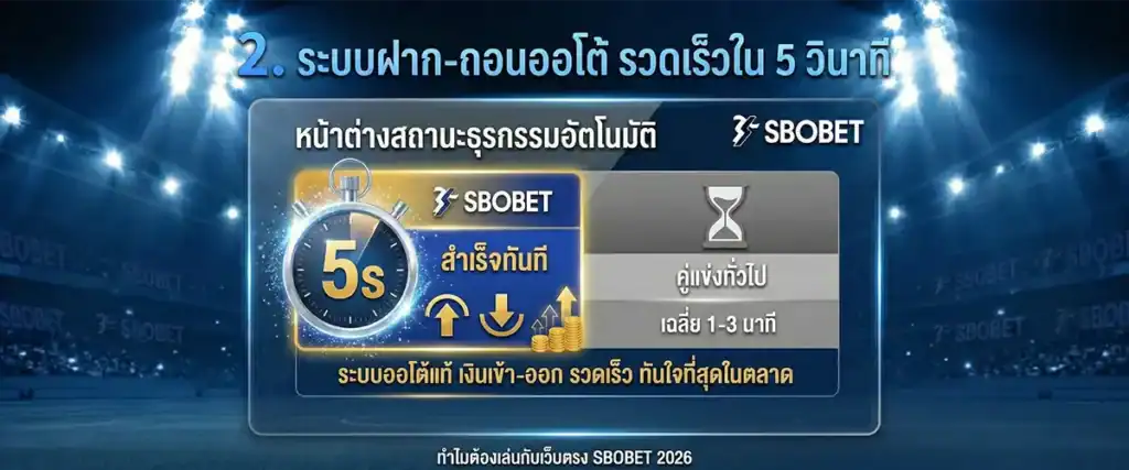2. ระบบฝาก-ถอนออโต้ รวดเร็วใน 5 วินาที